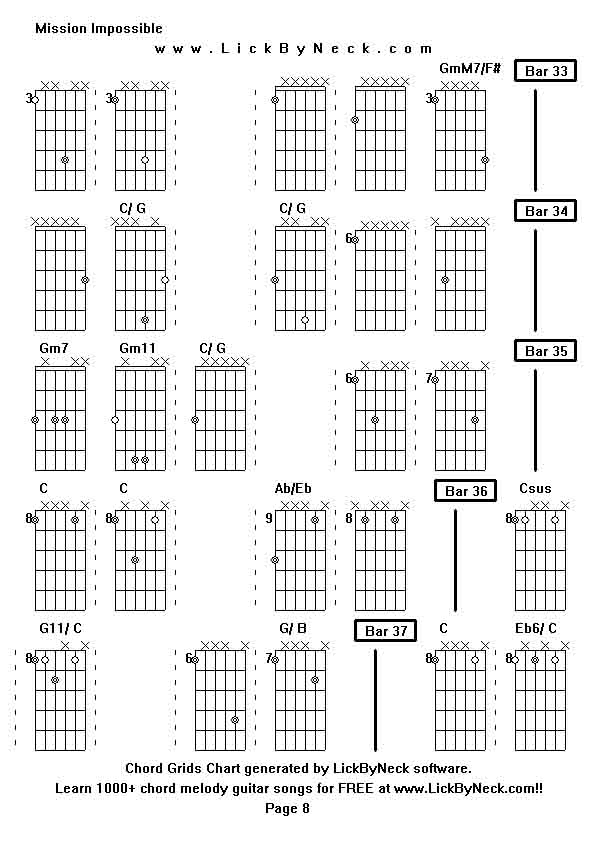 Chord Grids Chart of chord melody fingerstyle guitar song-Mission Impossible,generated by LickByNeck software.